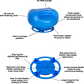The Ultimate Direct Feeder