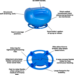 The Ultimate Direct Feeder