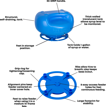 The Ultimate Direct Feeder